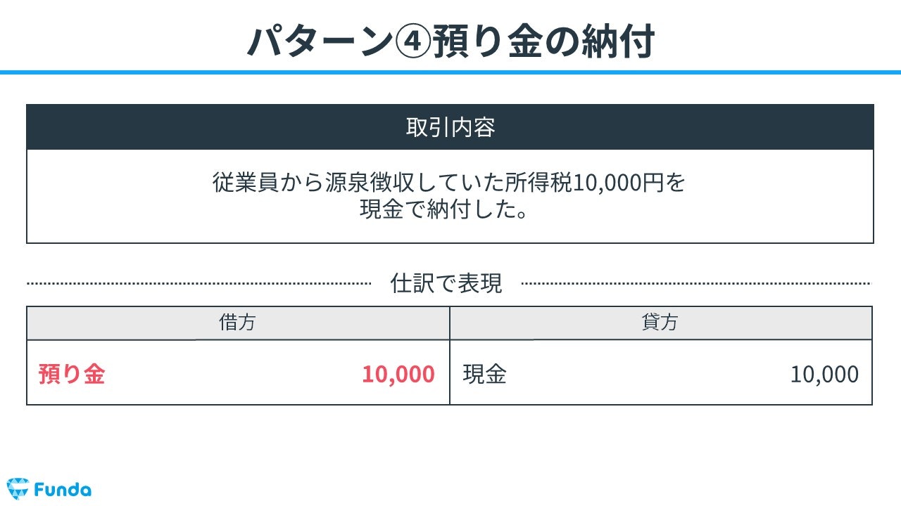 簿記3級】給料の仕訳問題をわかりやすく解説 | Funda簿記ブログ