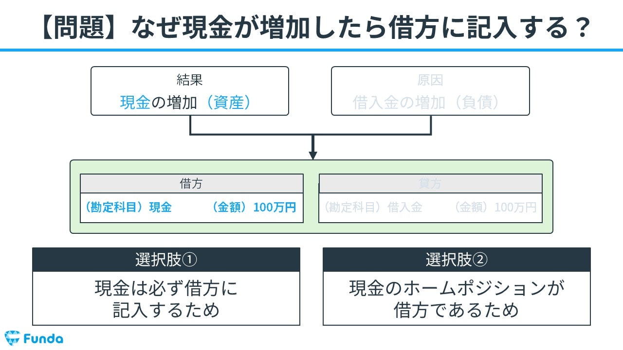 仕訳：確認問題