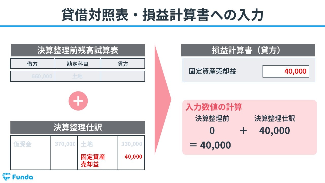 貸借対照表・損益計算書への入力