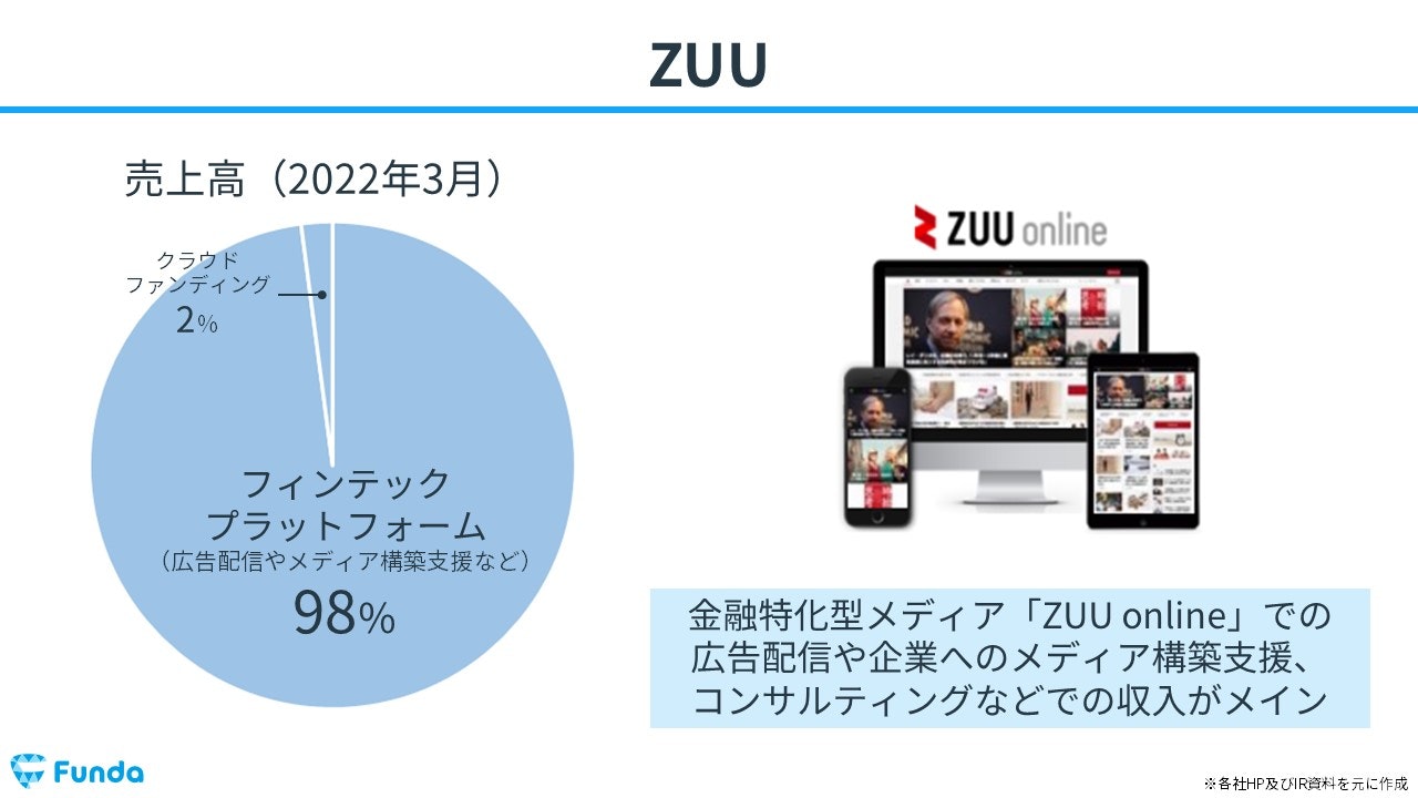 ZUUの売上高の内訳