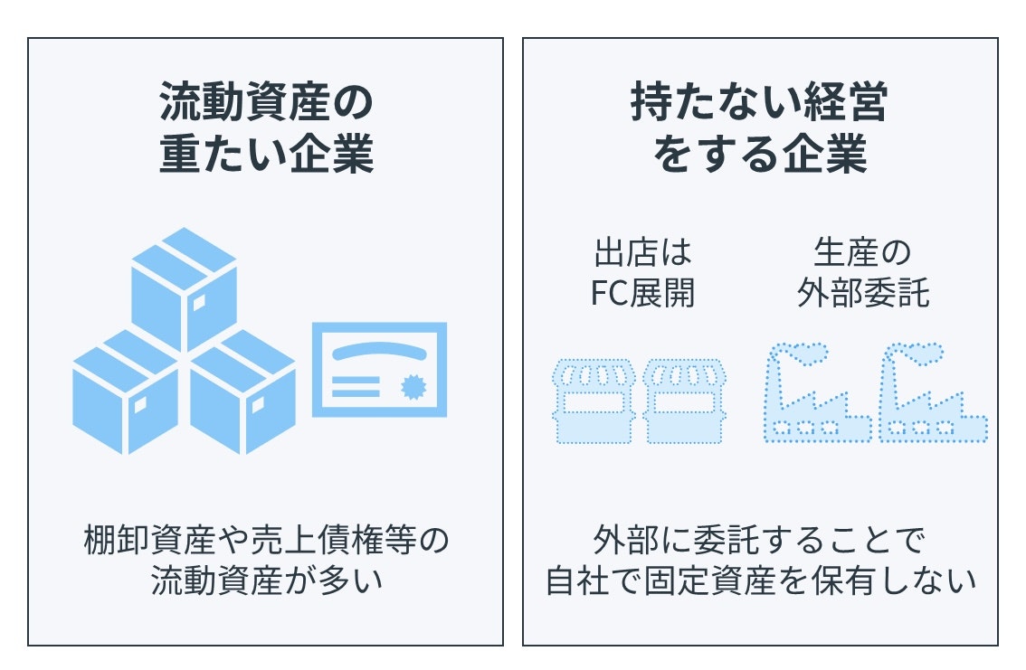 固定長期適合率を見る際のポイント