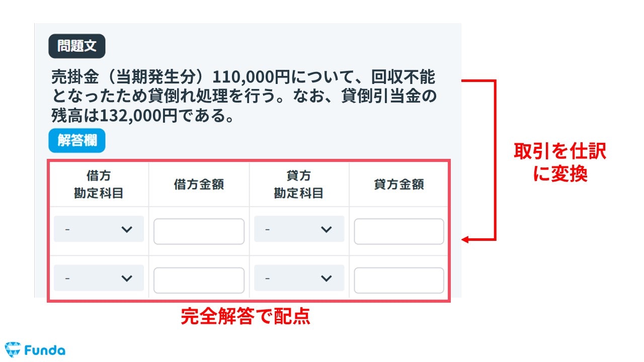 入手困難　勘定科目別にみた異常点監査の手法 Amazon.co.jp: 勘定科目別にみた異常点監査の手法 : 野々川幸雄: 本