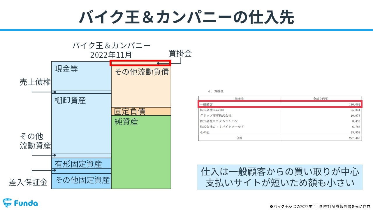 リユース業界の儲けの仕組みとは？決算書から経営戦略を読み解く