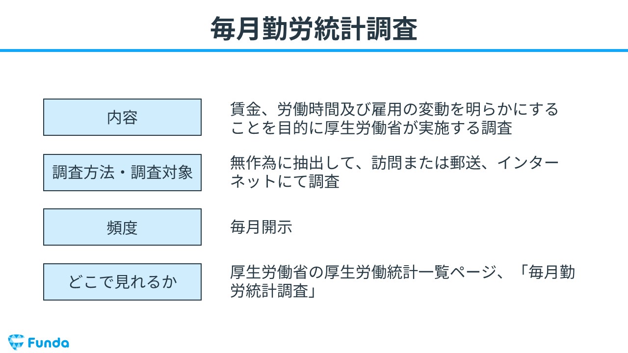 【中古本】投下労働量計算と基本経済指標 : 新しい経済統計学の探究 中古本】投下労働量計算と基本経済指標 : 新しい経済統計学の