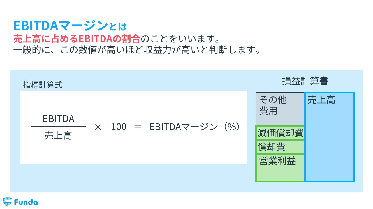 EBITDAマージン