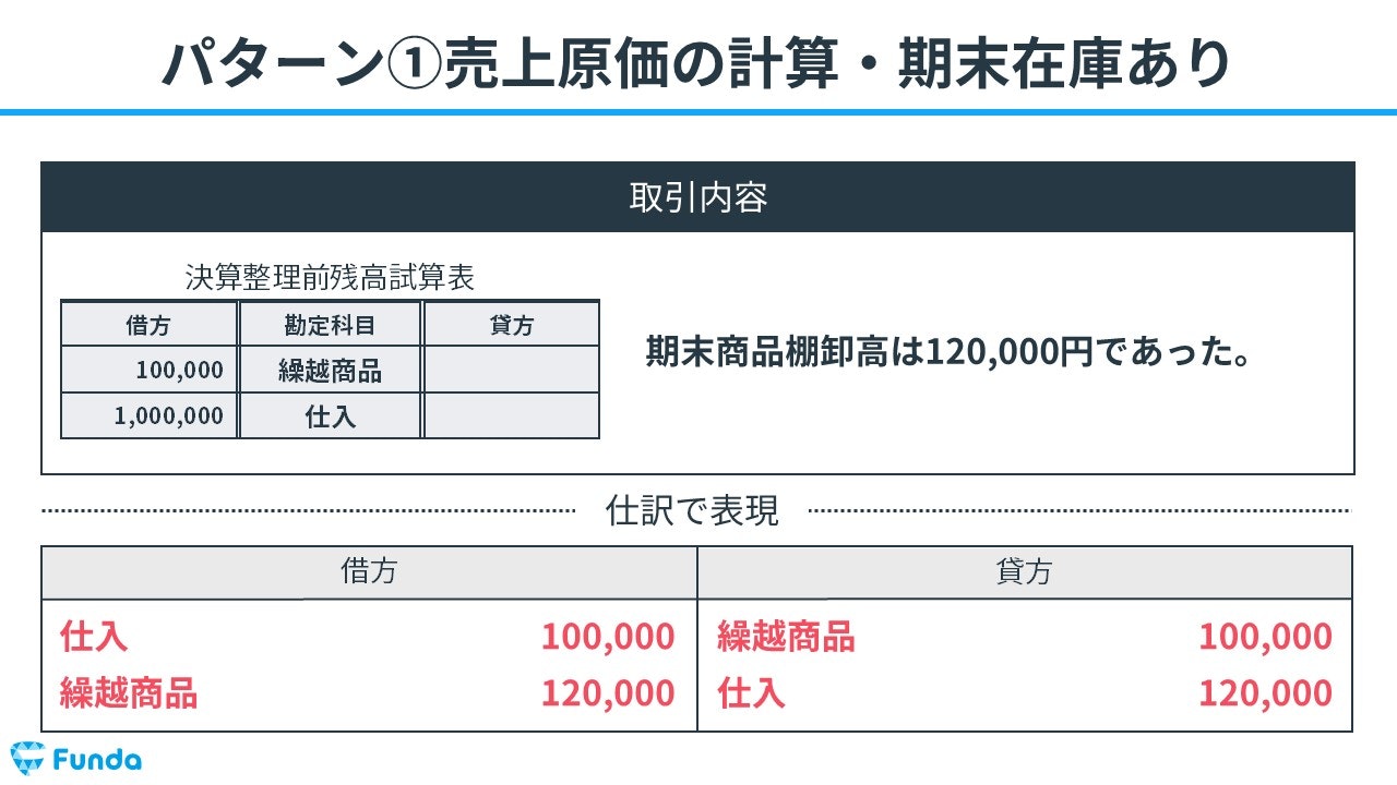 ①売上原価の計算・期末在庫あり