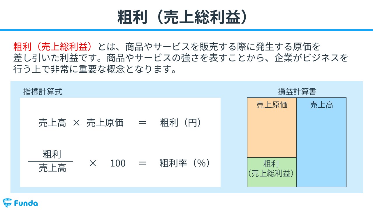 粗利（売上総利益）とは？実際の企業事例を元に企業分析のプロがわかりやすく解説 | ビジネスの数字がわかるようになる企業分析メディア ...