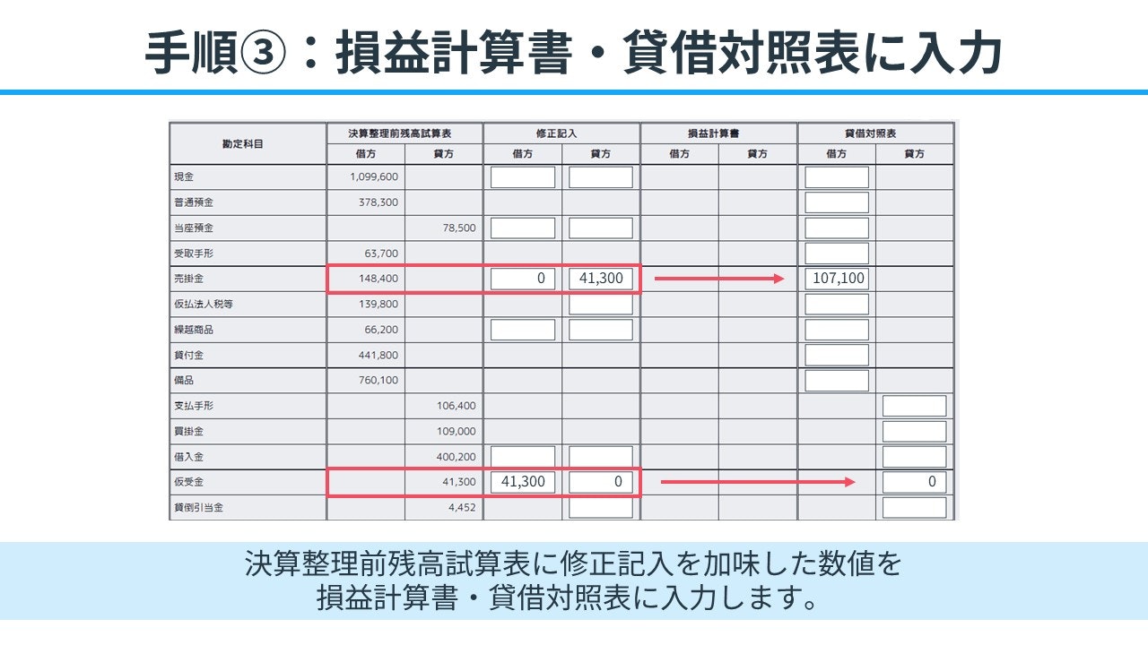 手順③：損益計算書・貸借対照表に入力