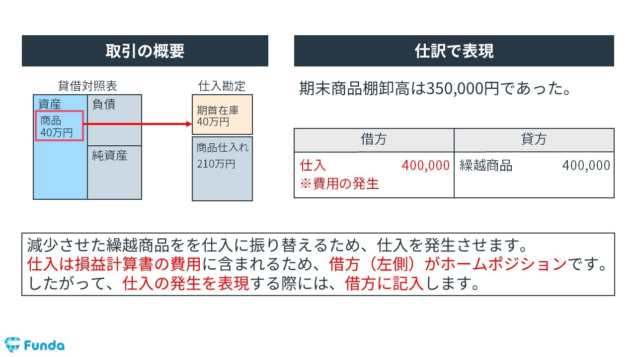 売上原価の決算整理仕訳