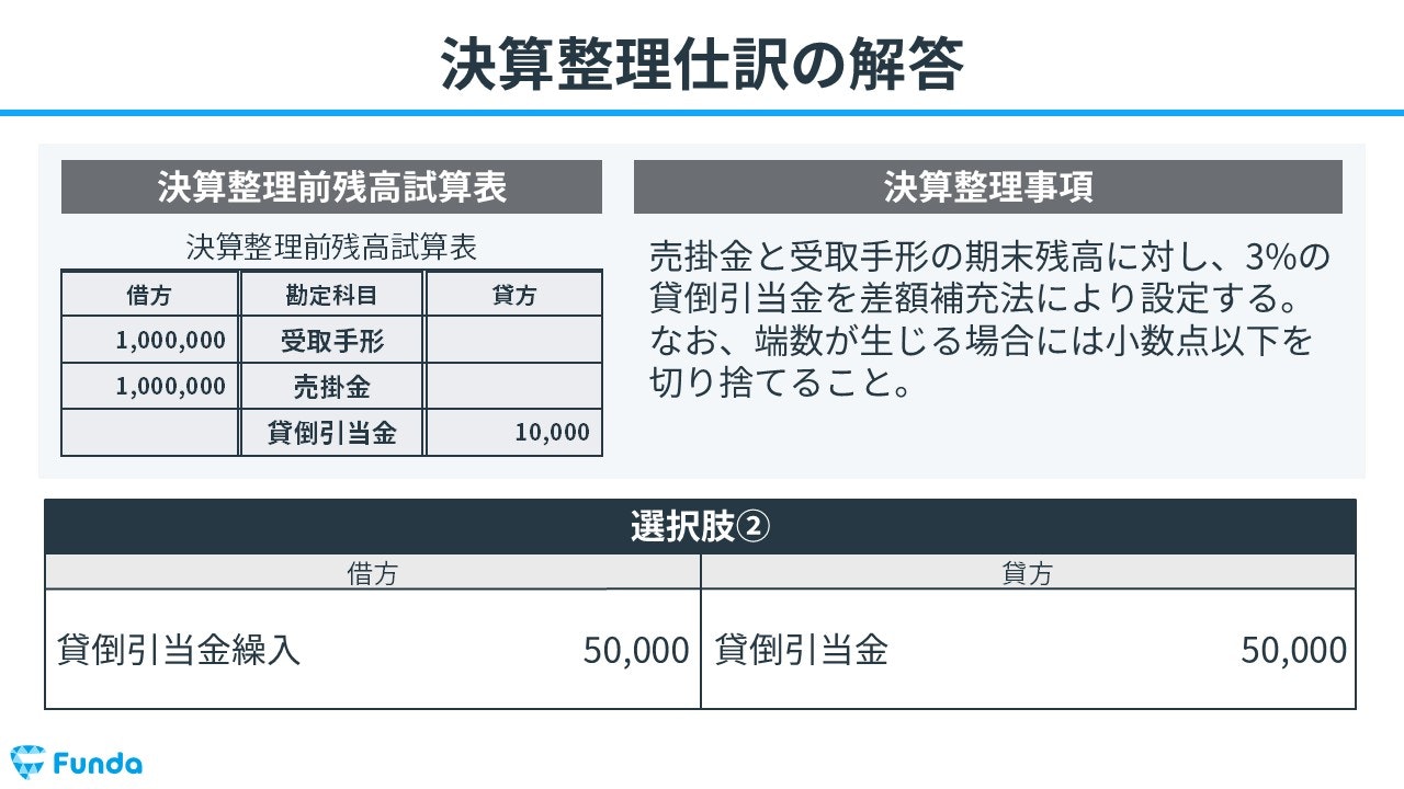 貸倒引当金の決算整理仕訳の解答