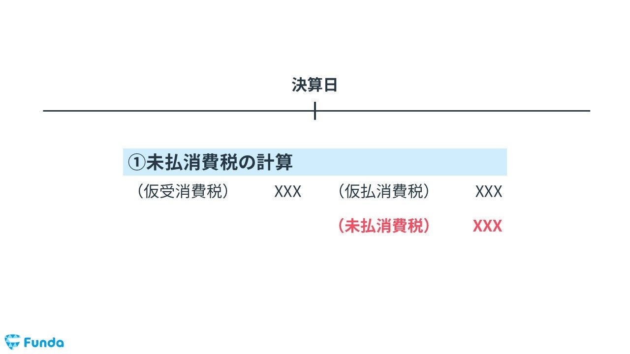 消費税の決算整理仕訳