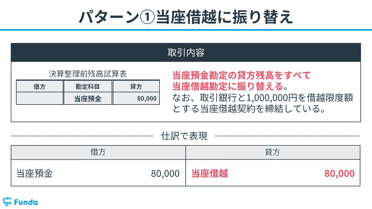 当座預金の貸方残高を当座借越に振り替え