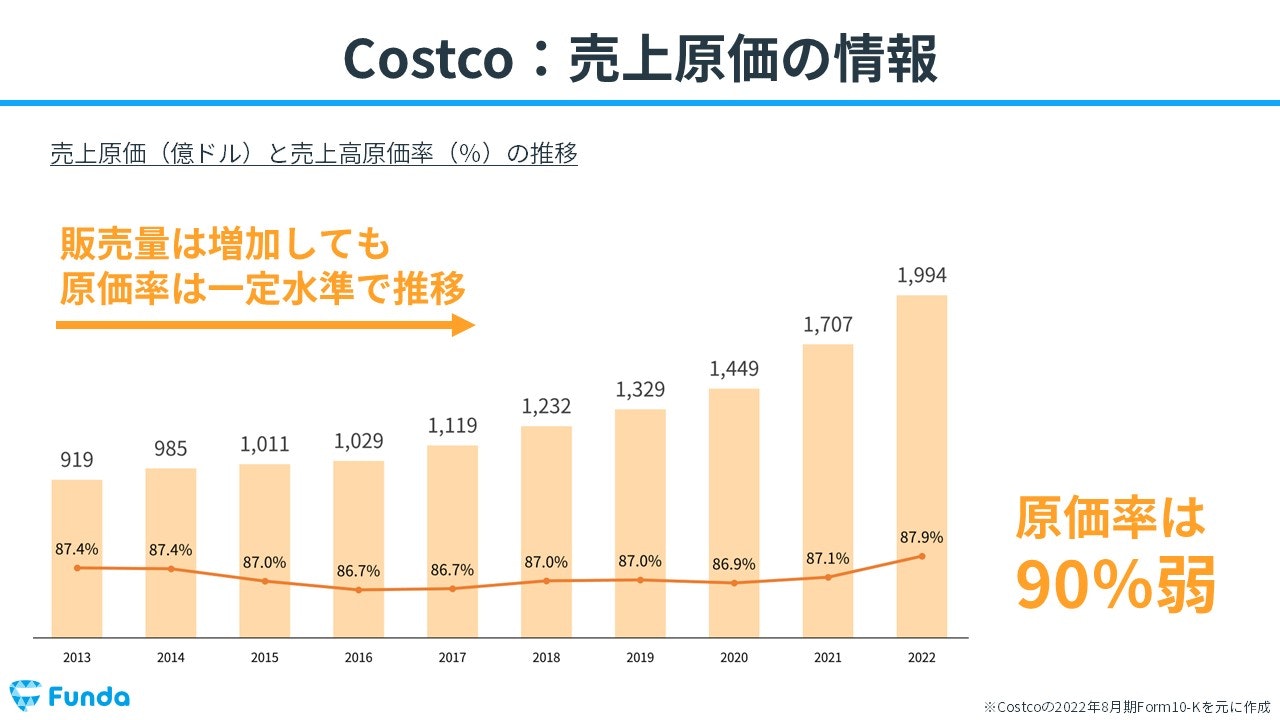 コストコの売上原価の情報