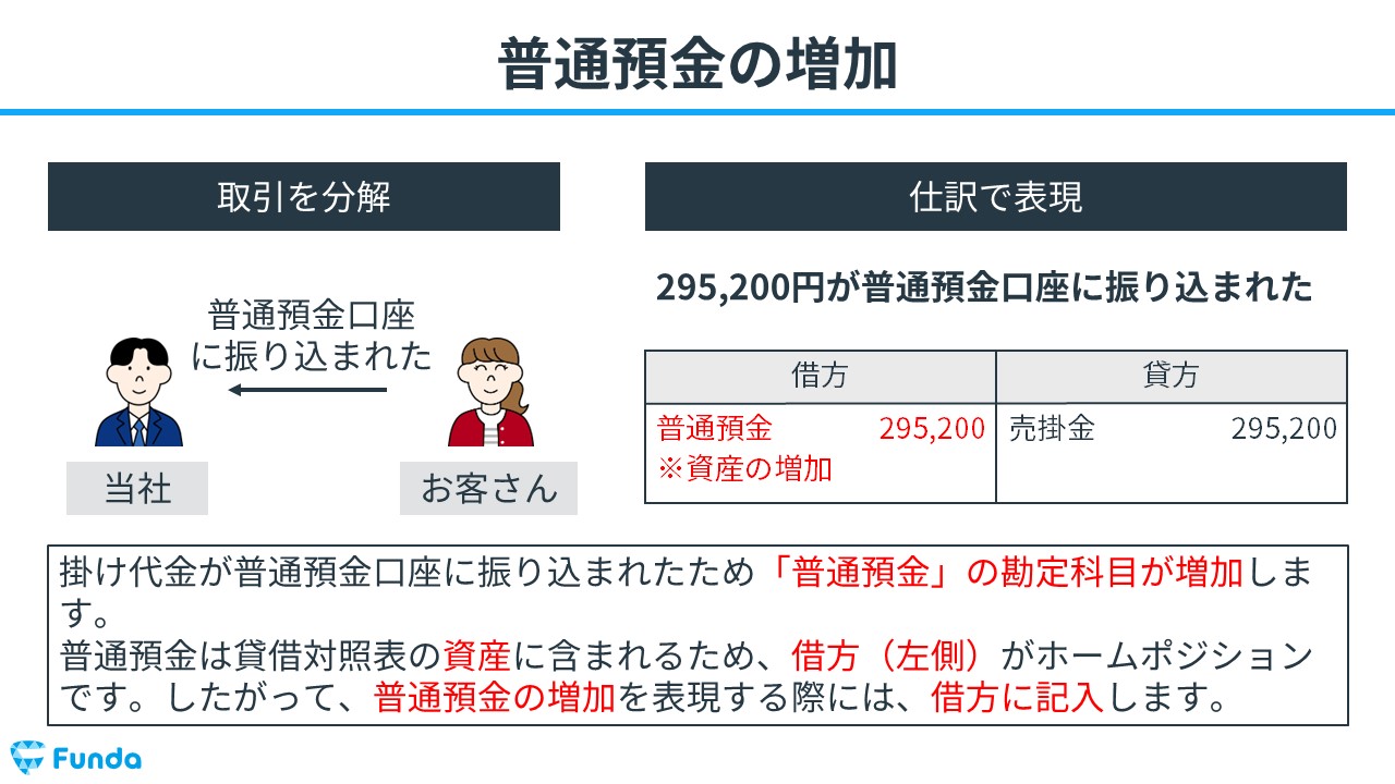 すぐに役立つ貸金・売掛金回収マニュアル—ケース別文例45 すぐに役立つ貸金・売掛金回収マニュアル—ケース別文例45