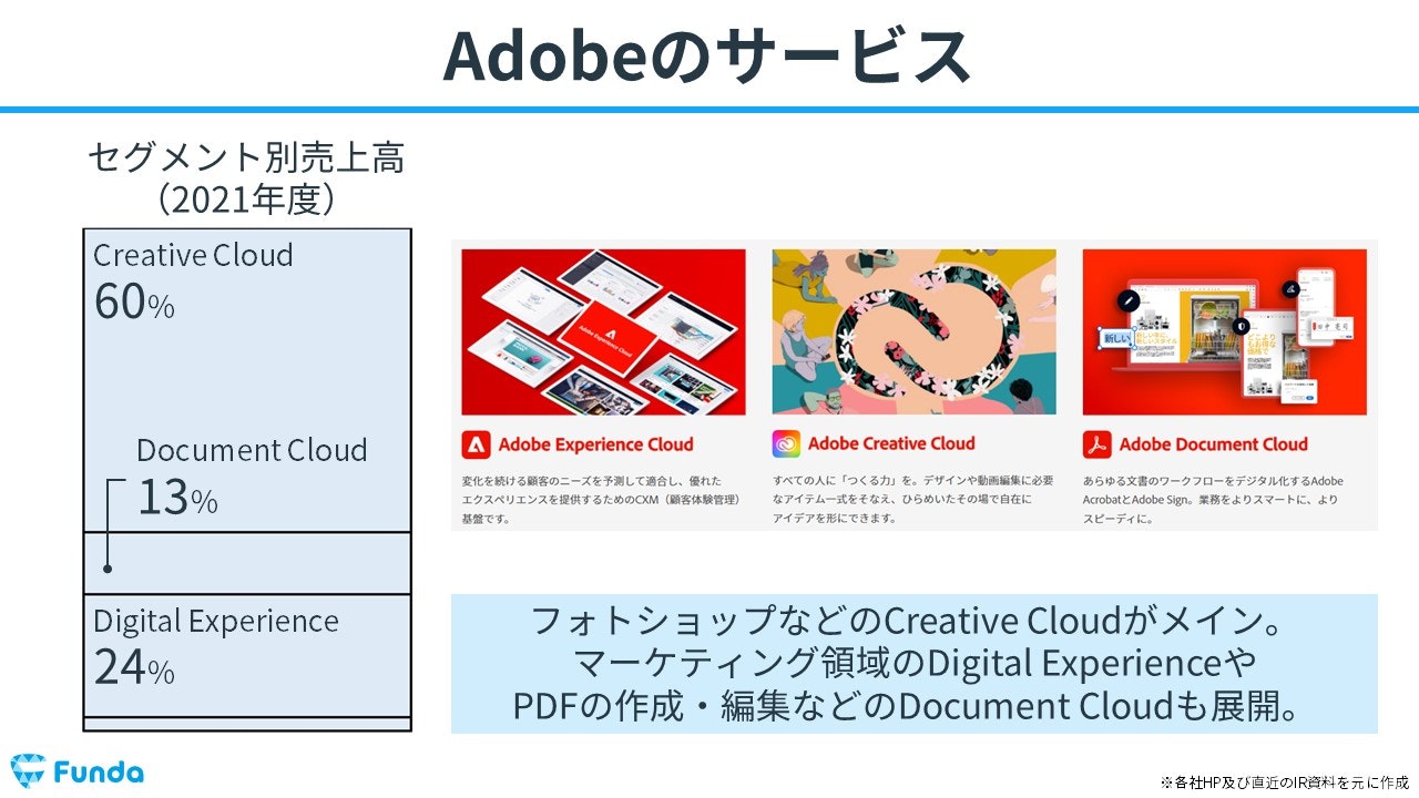 Adobeのサービス