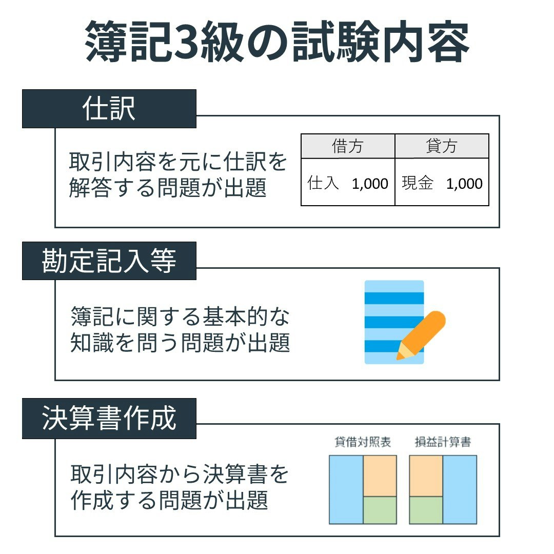 簿記の一般理論 日商簿記3級 【無料】｜簿記や会計ファイナンスを完全無料で学ぶ