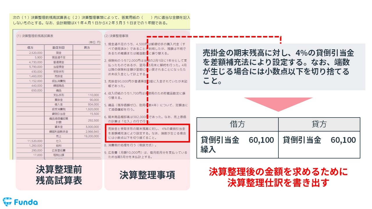 簿記3級で出題される貸倒引当金の決算整理仕訳