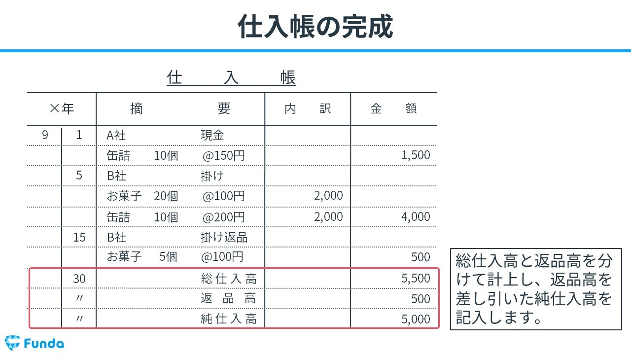 仕入帳とは？簿記試験対策に役立つ基本事項とポイントを解説 | Funda簿記ブログ