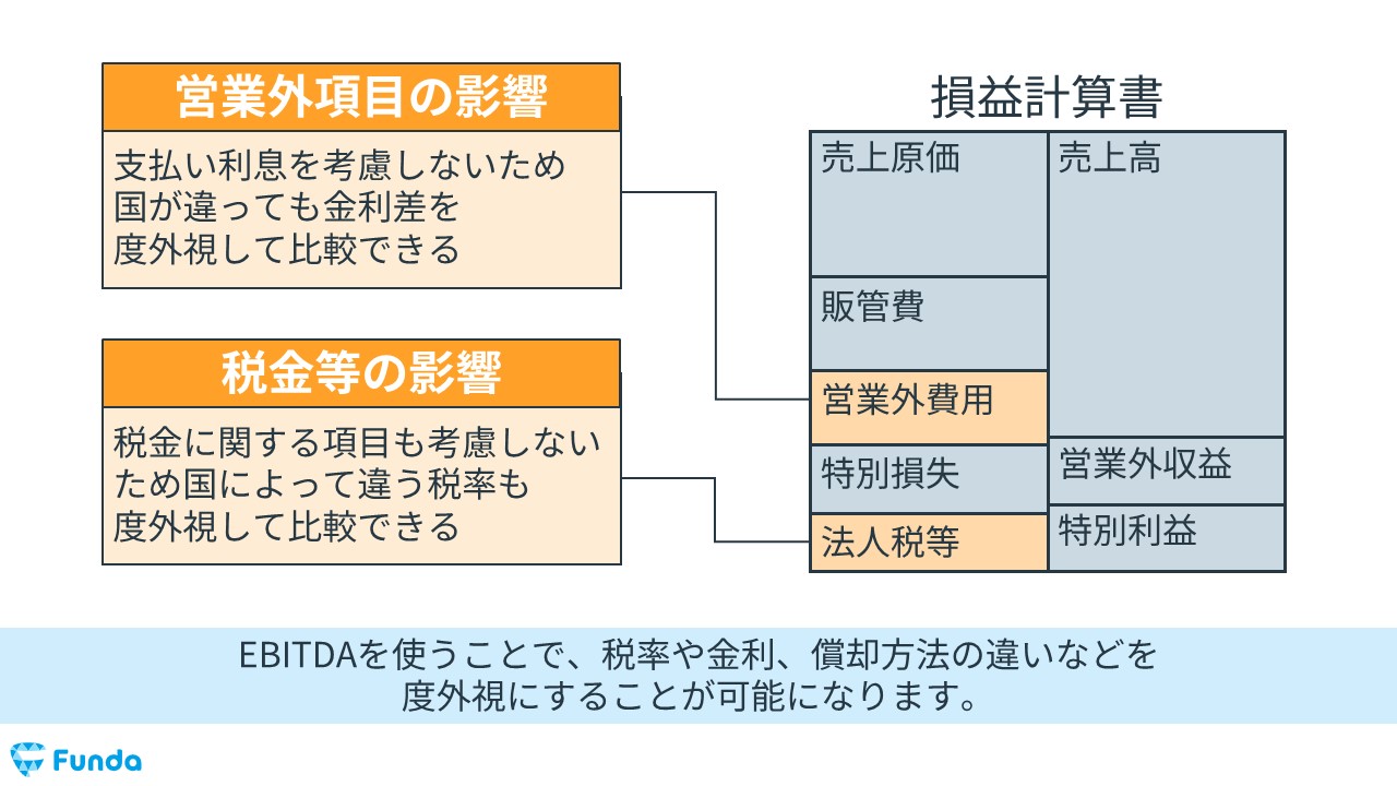 EBITDAのメリット