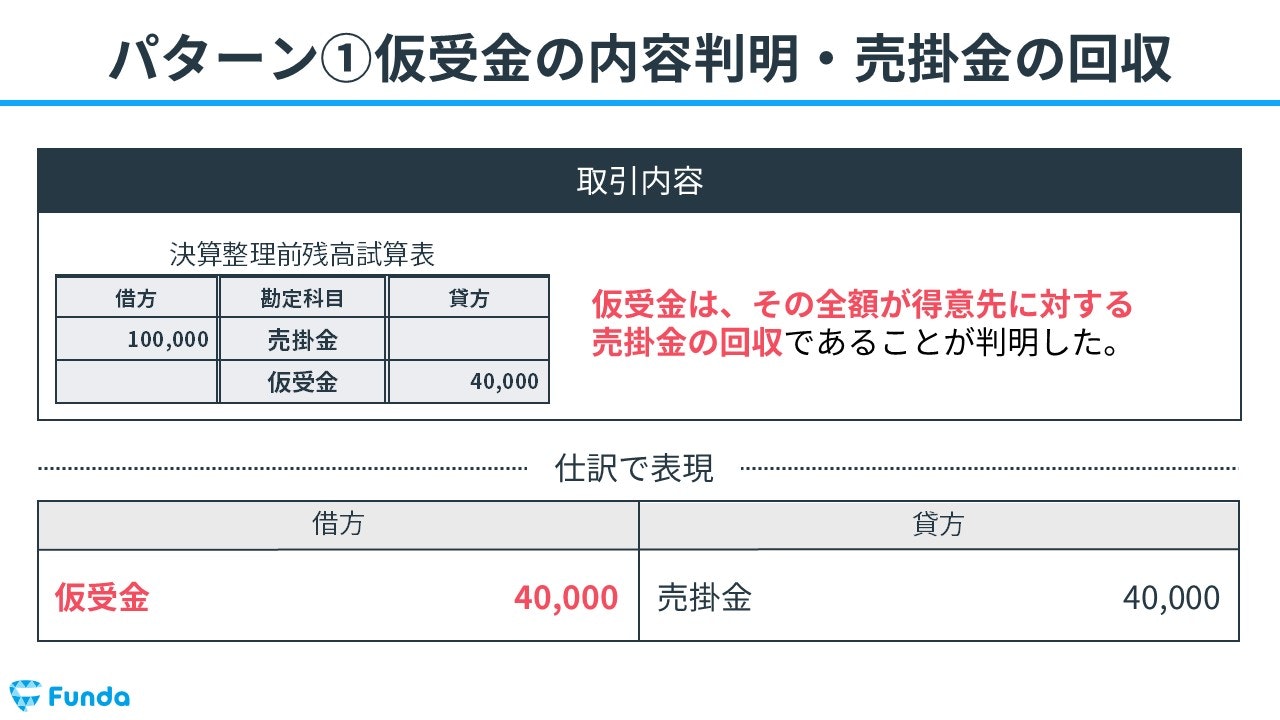 仮受金の内容判明・売掛金の回収