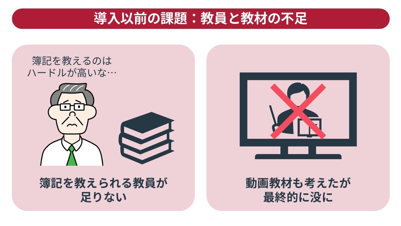 導入以前の課題