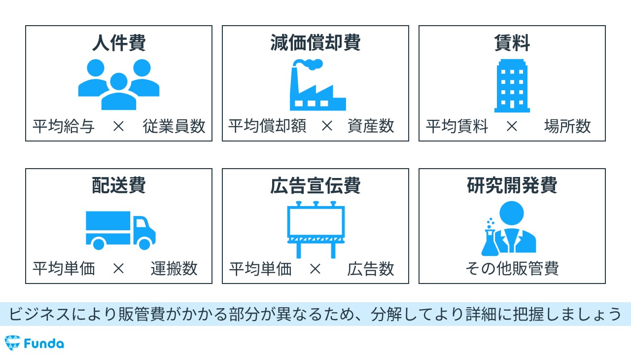 販管 費 その他 コレクション