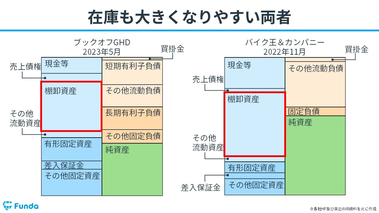 リユース業界の儲けの仕組みとは？決算書から経営戦略を読み解く