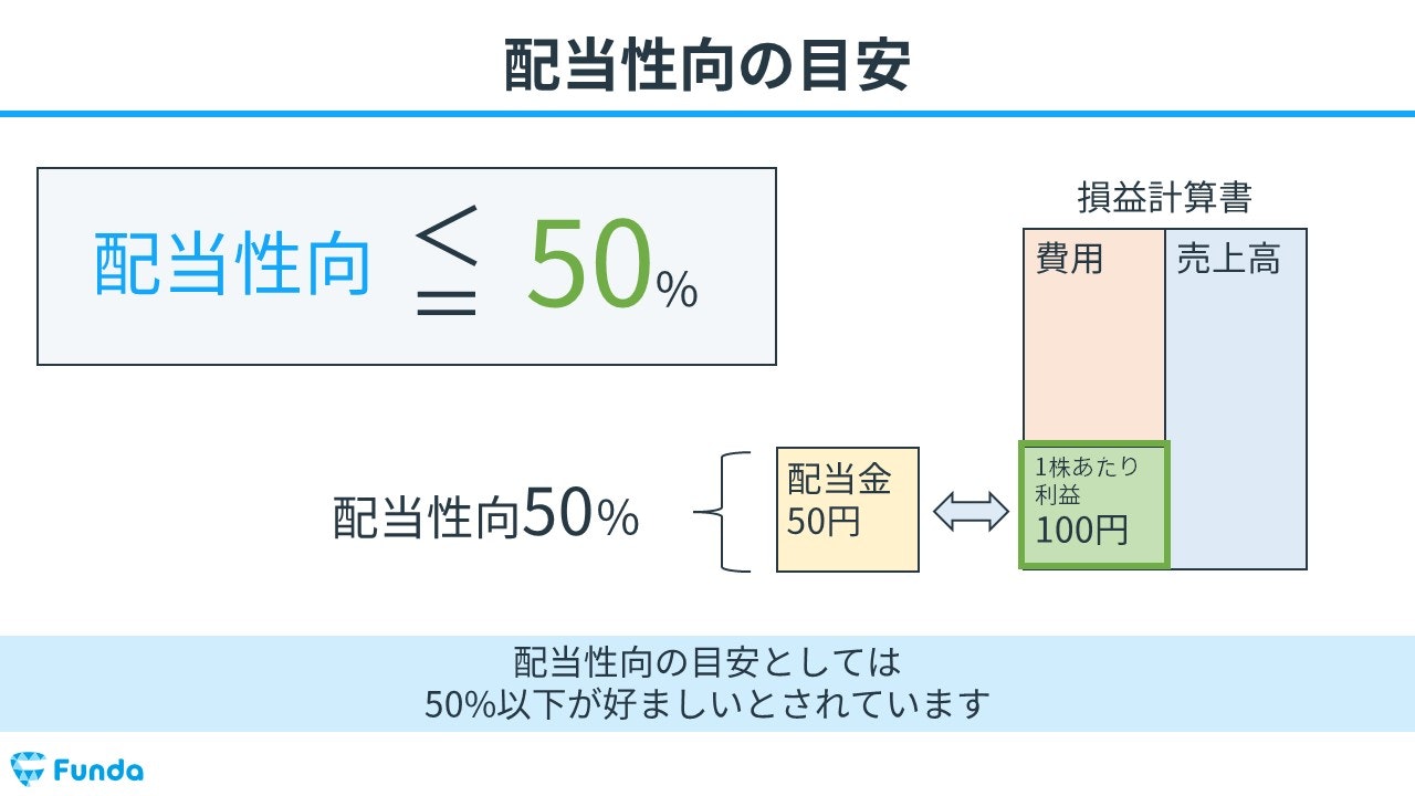 配当性向の目安