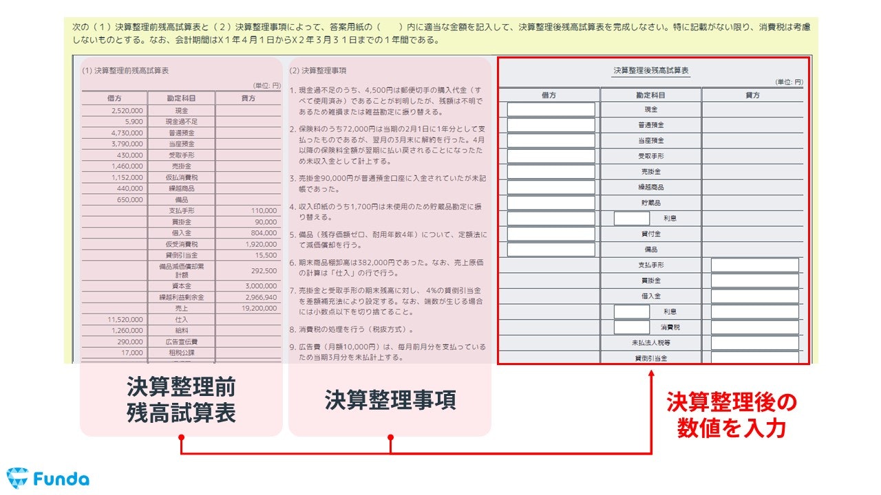 簿記3級で出題される貸倒引当金の決算整理仕訳