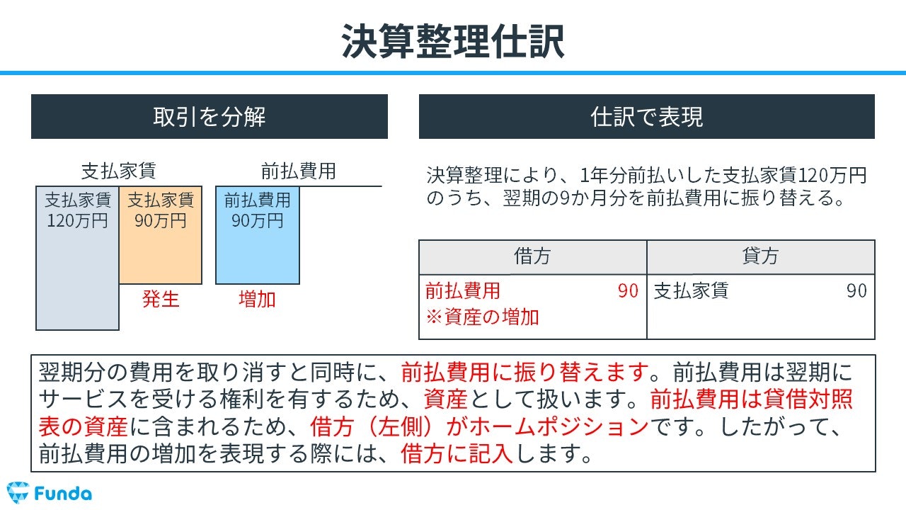 決算整理手続きを行う際の仕訳事例