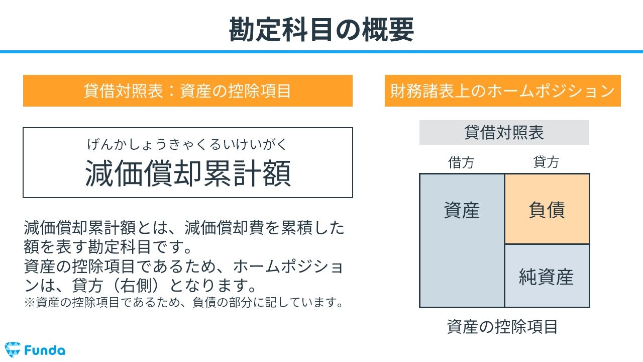 給与科目 その他 販売