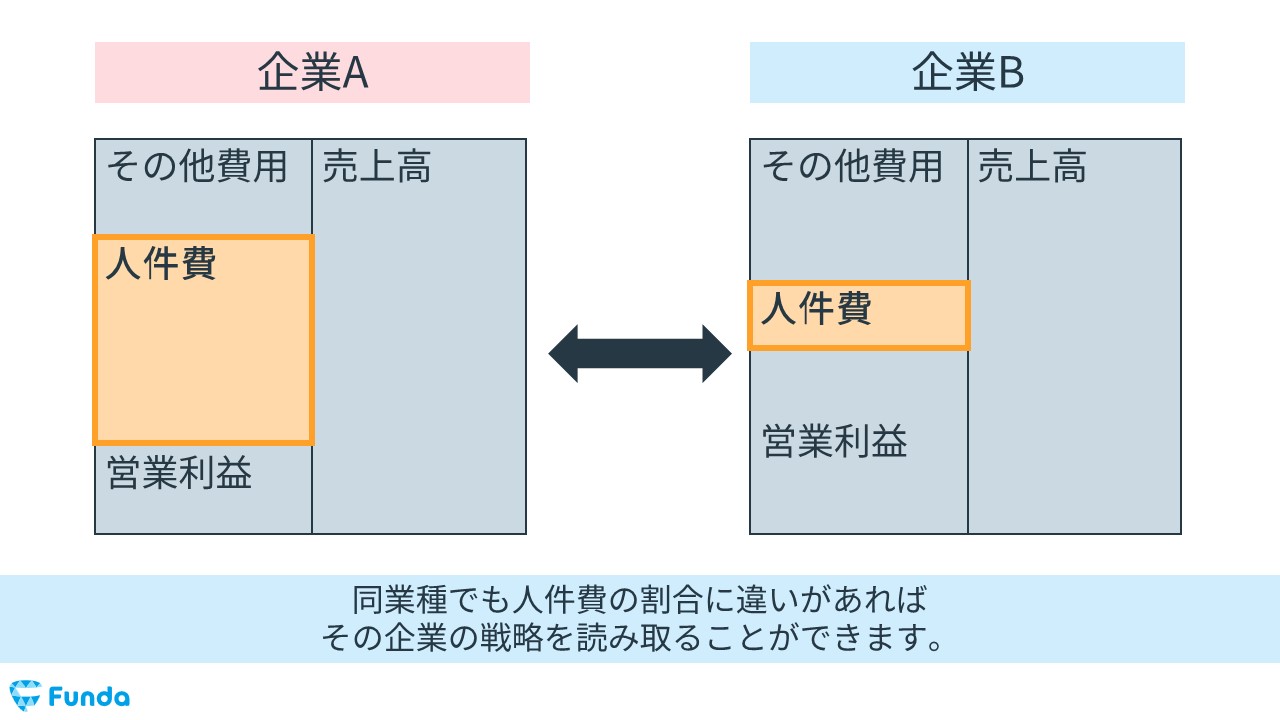 その他人件費