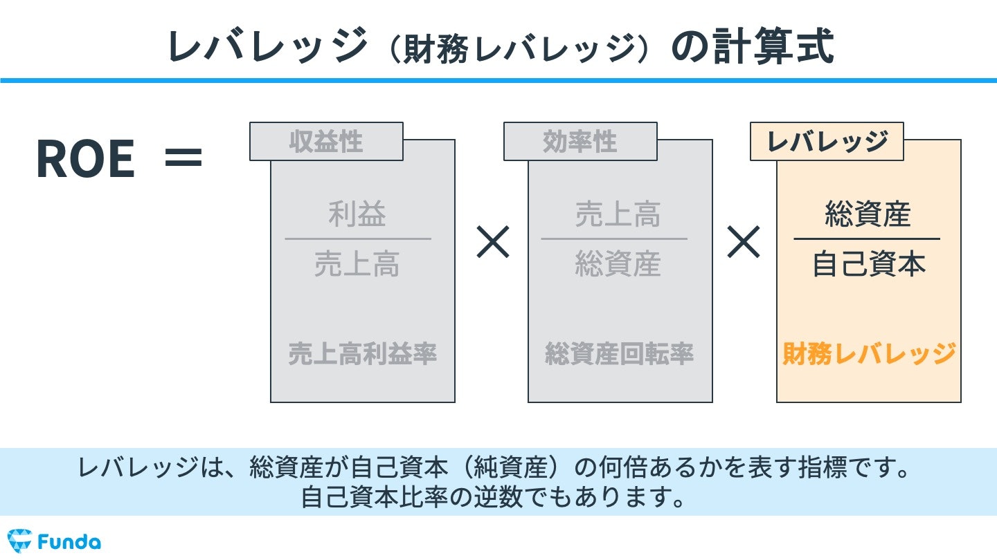 レバレッジの計算式