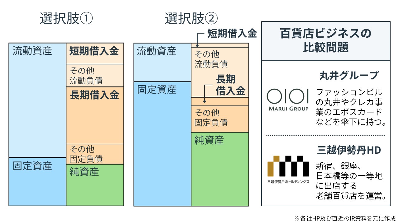 その他 の 借入金