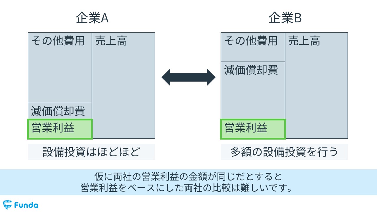 営業利益とEBITDAの事例