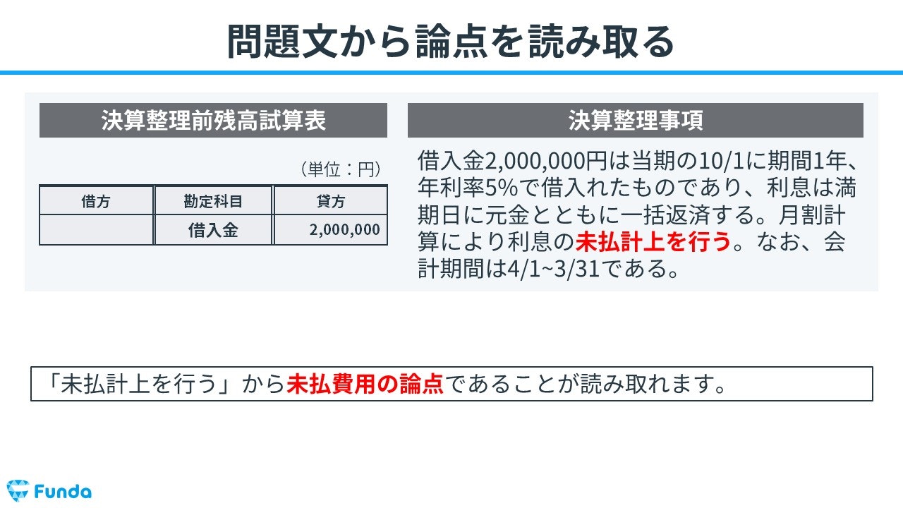 ①問題文から論点を読み取る