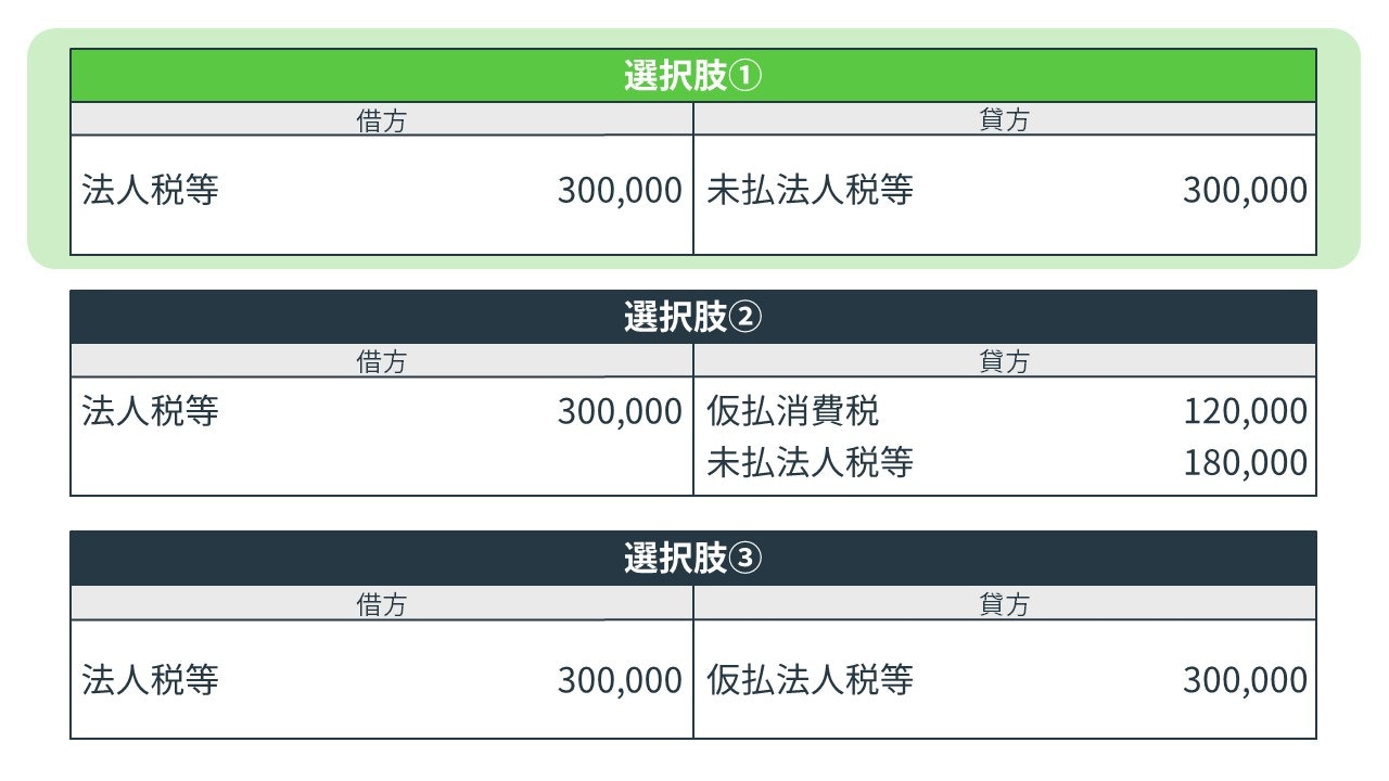 法人税等の決算整理仕訳の解答