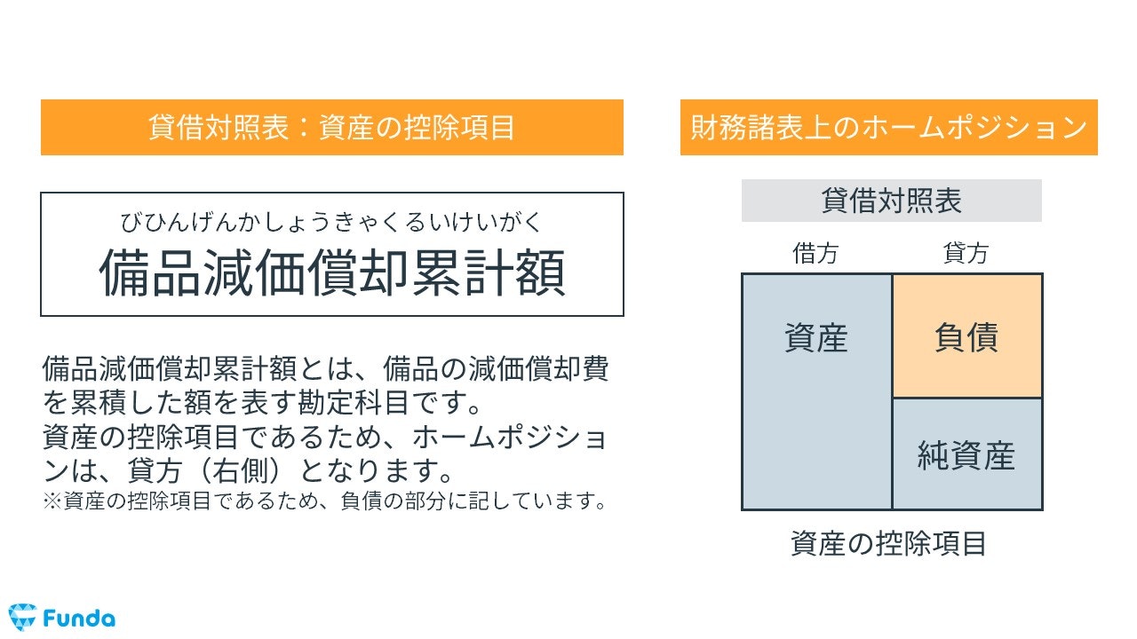 備品減価償却累計額