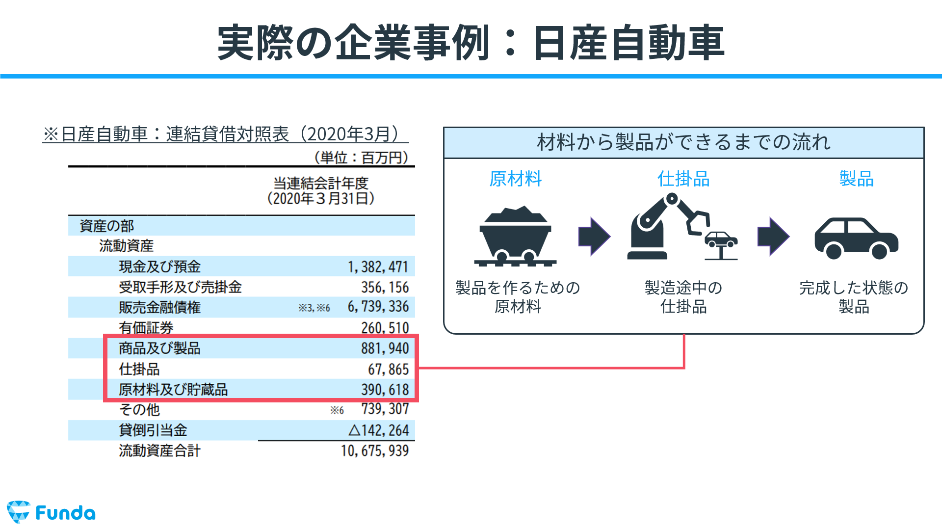 図解】勘定連絡図とは?簿記2級工業簿記の仕訳をわかりやすく 図解】勘定連絡図とは?簿記2級工業簿記の仕訳をわかりやすく