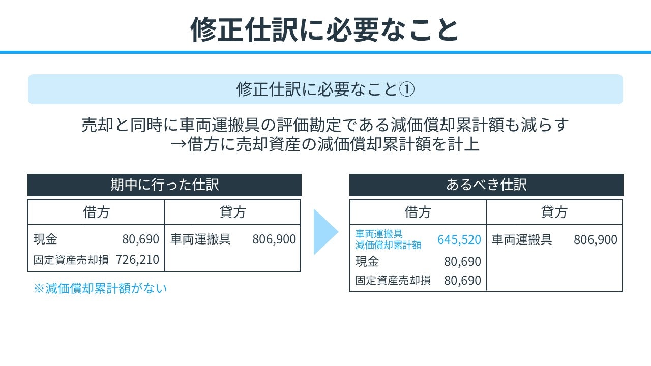 修正仕訳に必要なこと