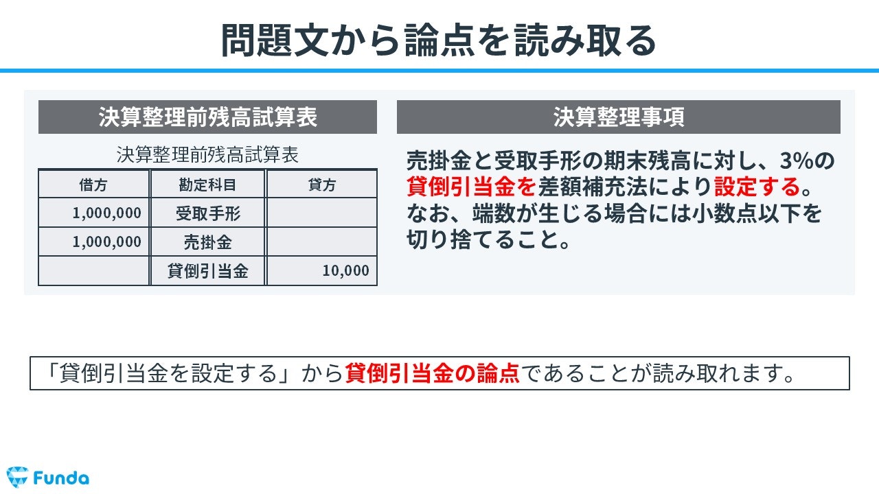 ①問題文から論点を読み取る