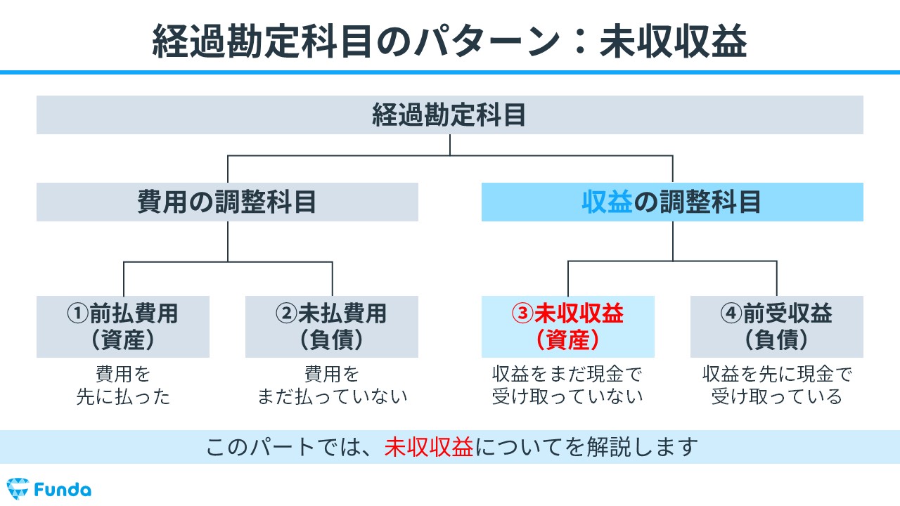 コレクション 事業未収金とその他の未収金のちがい