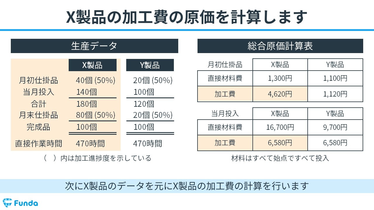 原価計算 原価計算とは？製造現場担当者が知っておきたい基礎