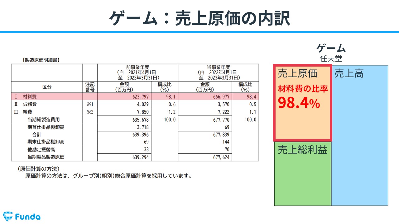 工業簿記】材料費とは？原価計算の基礎を図解でわかりやすく解説 | Funda簿記ブログ