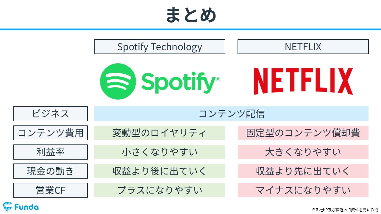 会計クイズのまとめ