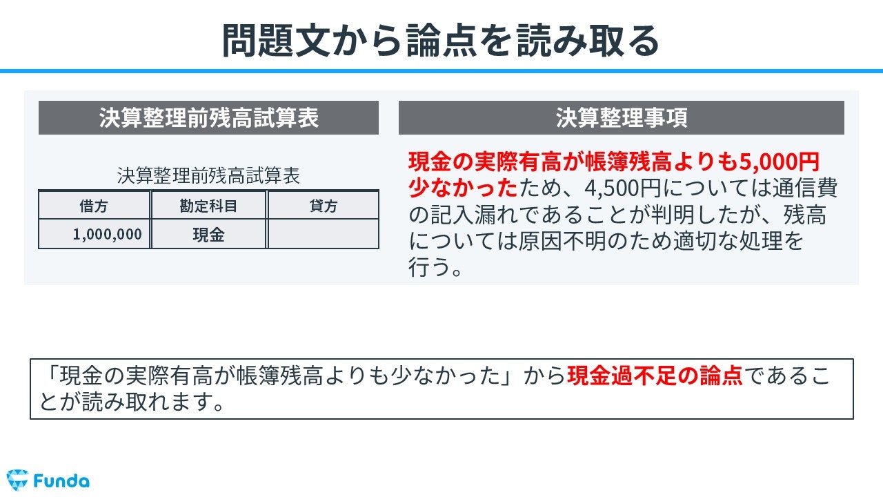 問題文から論点を読み取る