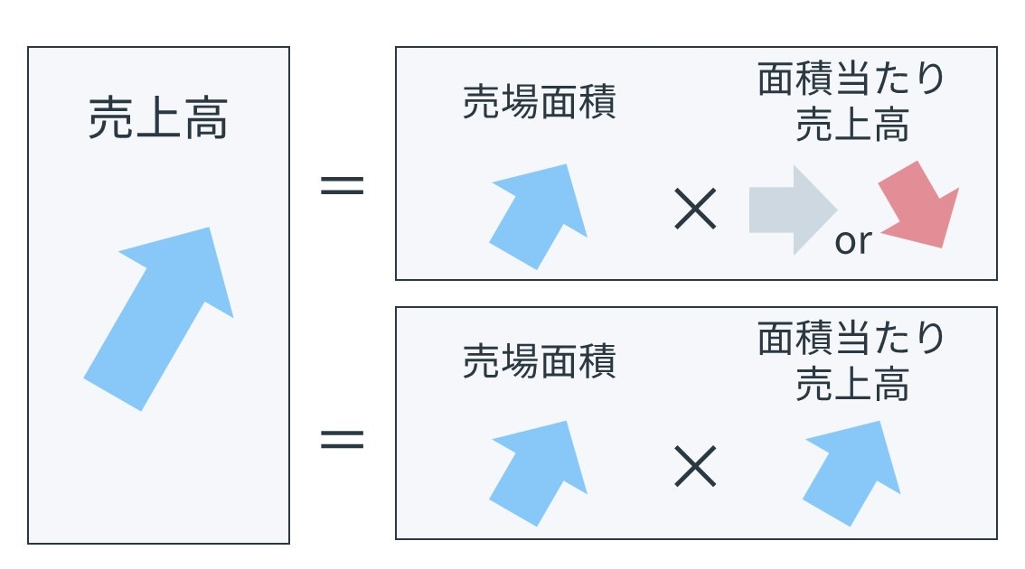 リアル店舗ビジネスの注意点