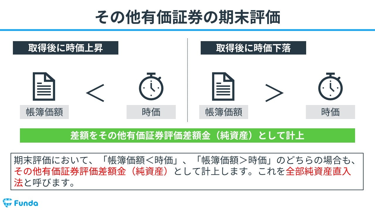 その他有価証券切り放し法 ショップ