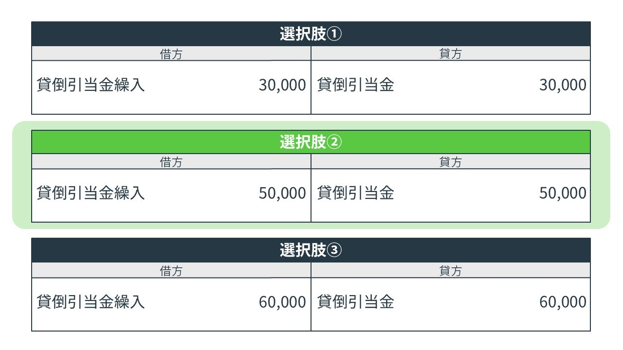 貸倒引当金の決算整理仕訳の解答