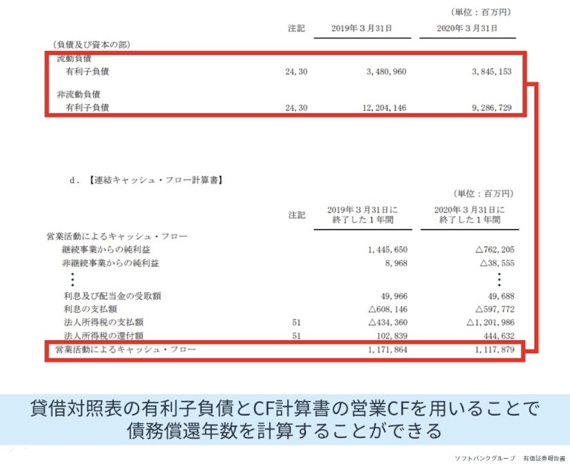 債務償還年数の調べ方